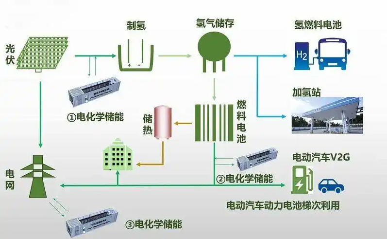 政策赋能氢电协同双向创新突破——2026年氢电协同创新发展交流会成功举办